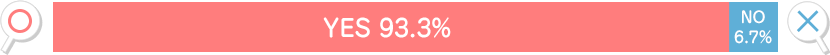 はい93.3％　いいえ6.7％